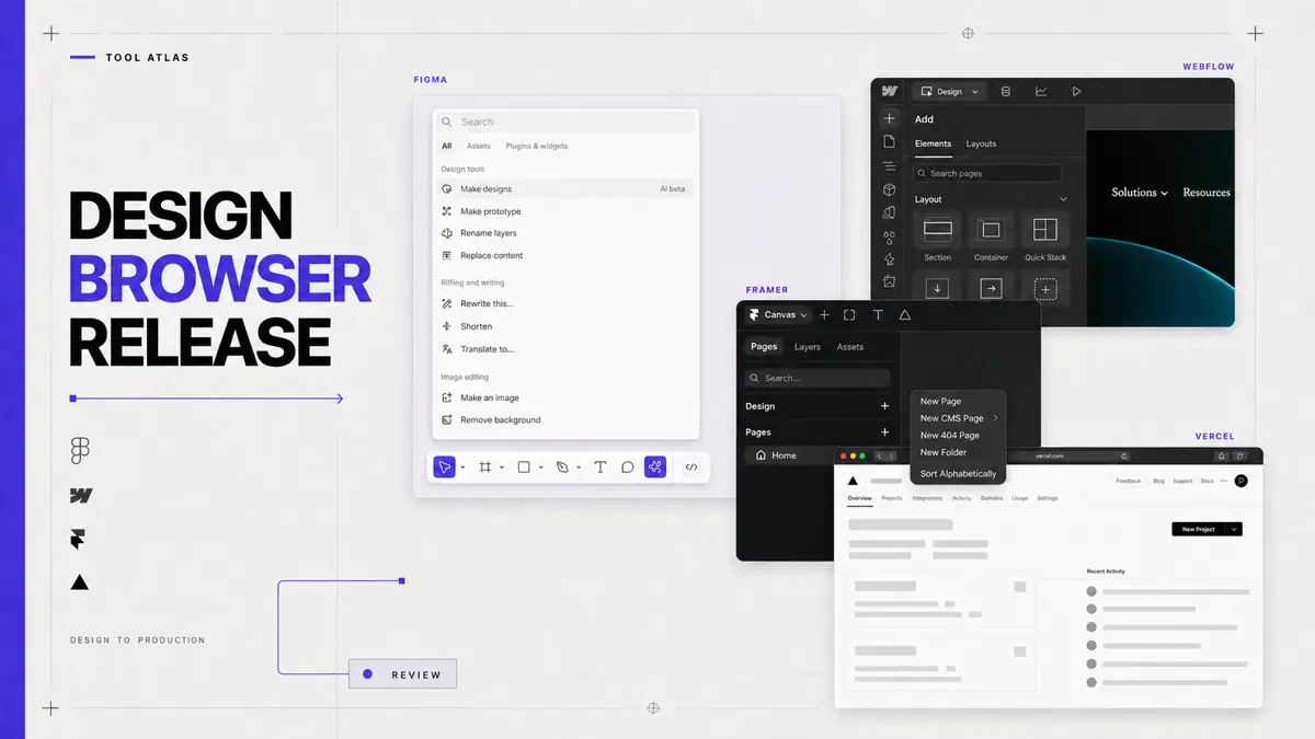A software-magazine cover moves from Figma through Webflow and Framer to a Vercel release surface.
