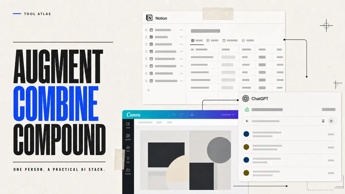 A software-magazine cover connects Notion, ChatGPT, and Canva through an augment, combine, and compound route for one operator.