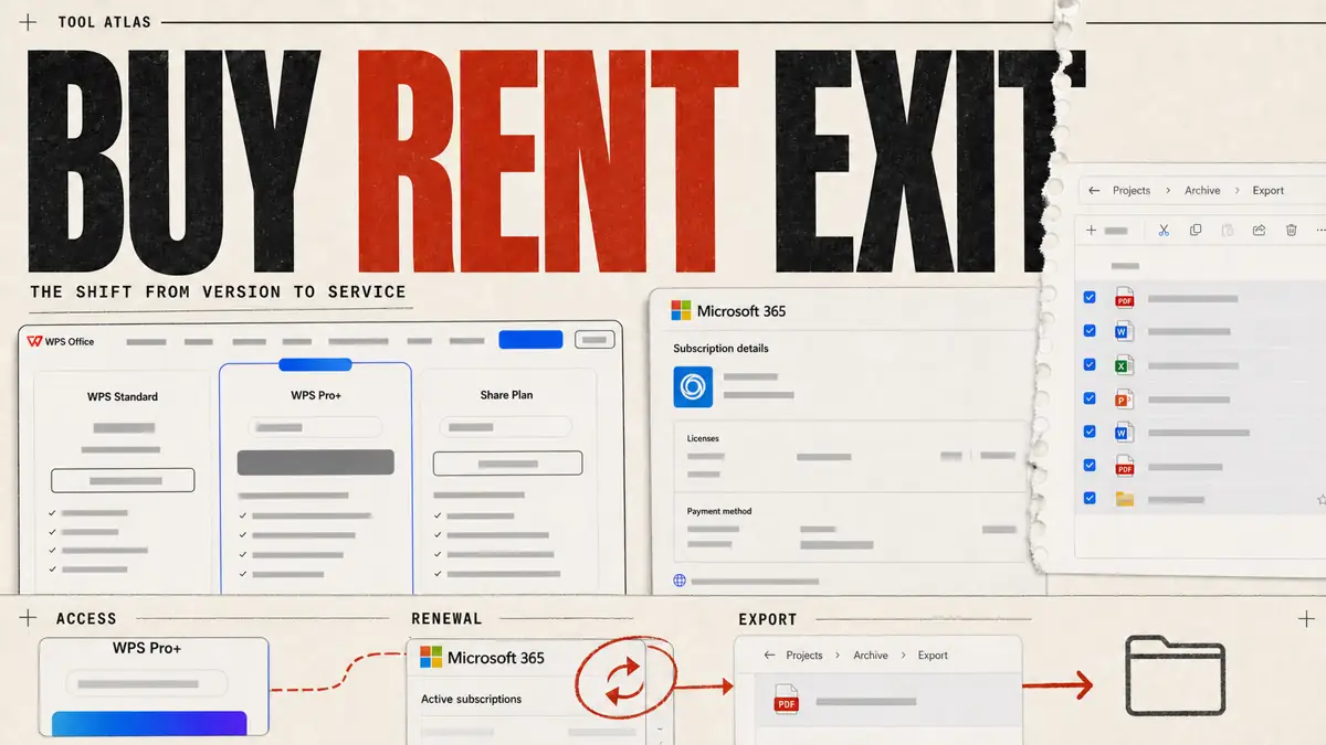 A software-magazine economics cover traces the shift from buy to rent to exit across plan, subscription, and export surfaces.