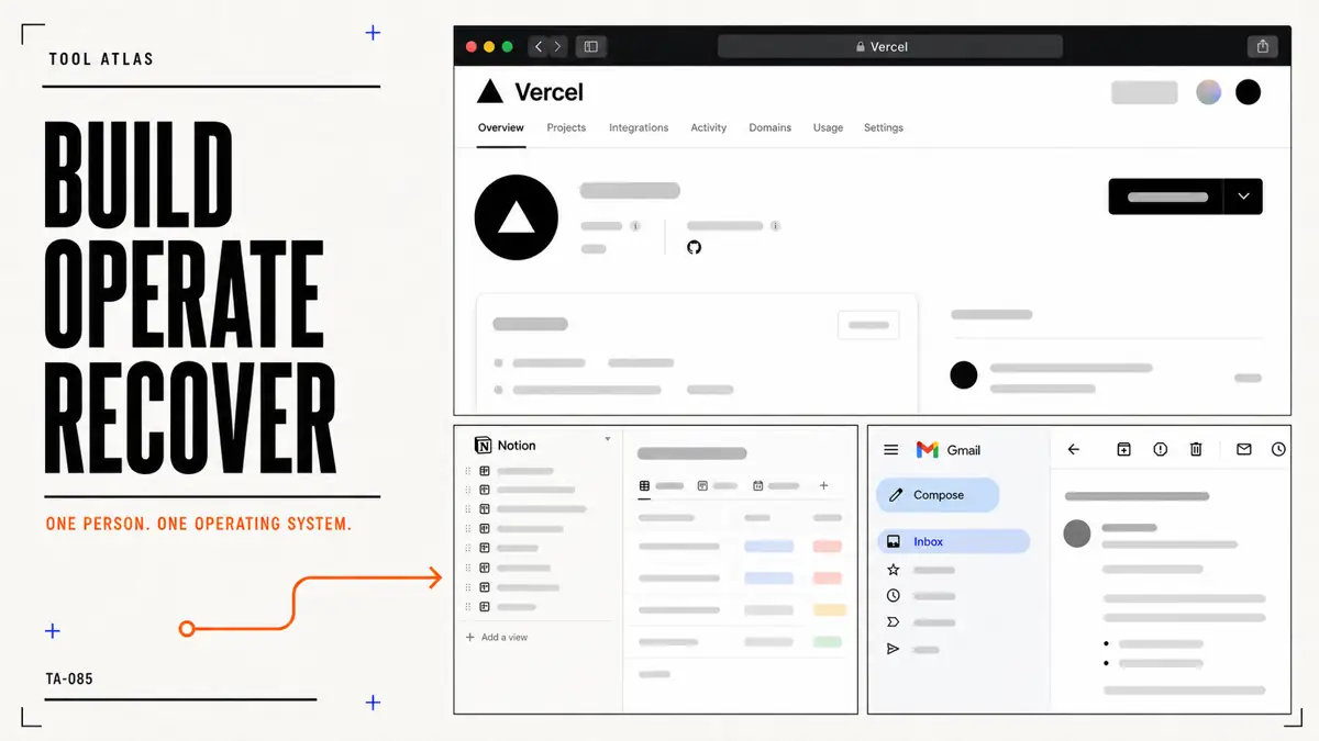 A software-magazine cover arranges recognizable Vercel, Notion, and Google Workspace interfaces around building, operating, and recovering a one-person internet company.