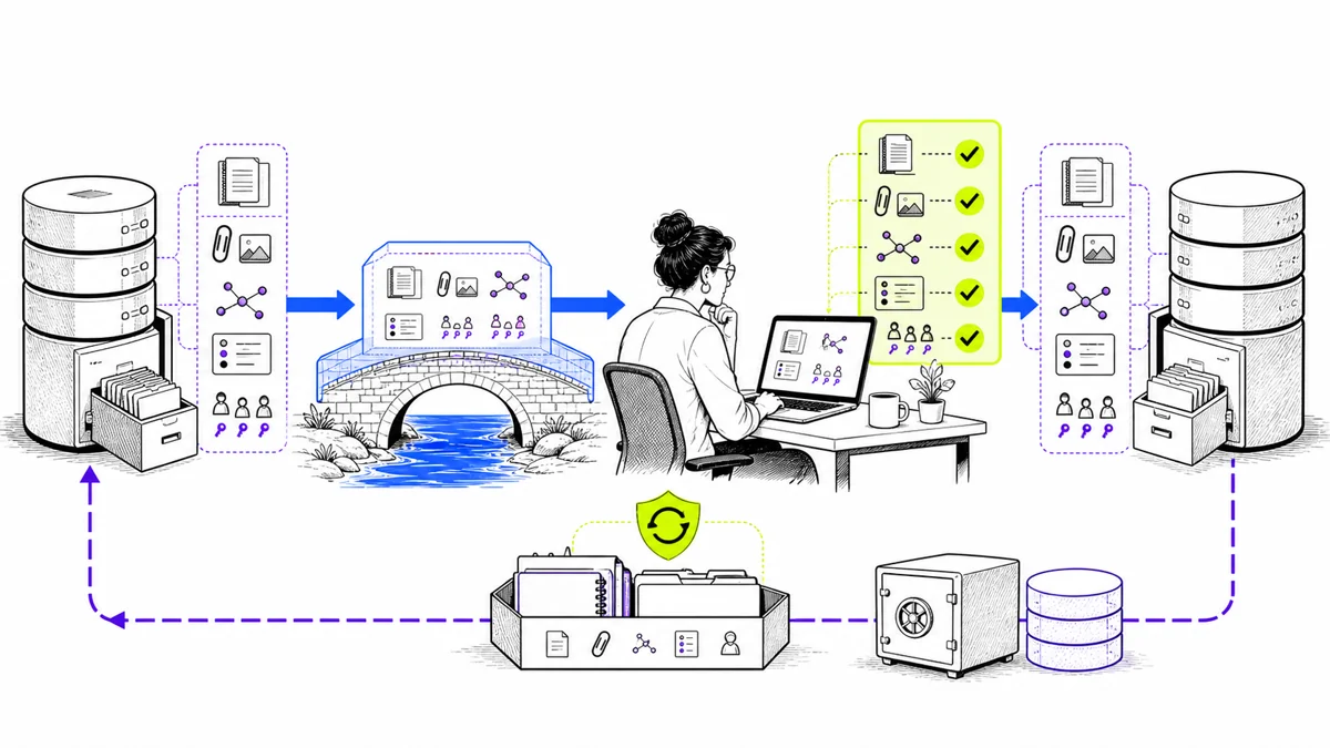 A reviewer moves representative notes, attachments, links, properties, and permissions through a test migration while preserving backup and rollback routes.