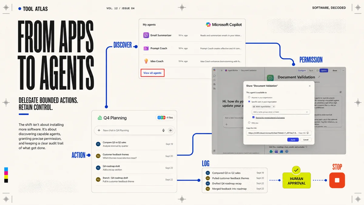 A technology-magazine composition links a recognizable agent directory, permission dialog, project interface, activity log, human approval, and stop control.