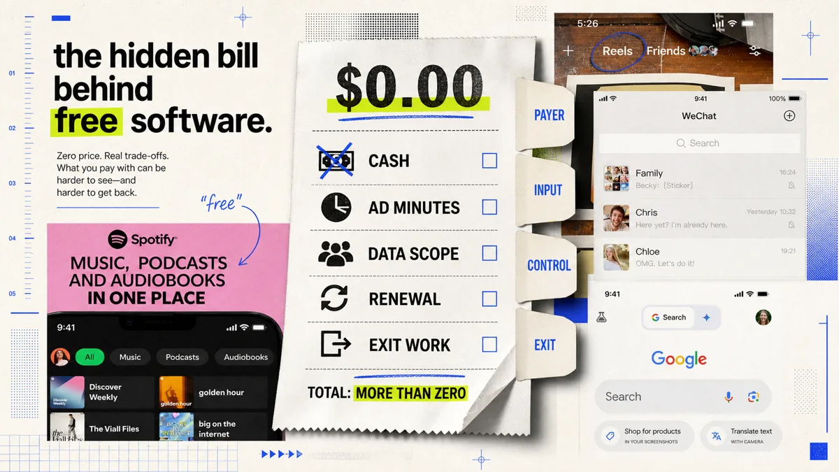 A zero-dollar receipt audits cash, advertising minutes, data scope, renewal, and exit work over recognizable software interfaces.