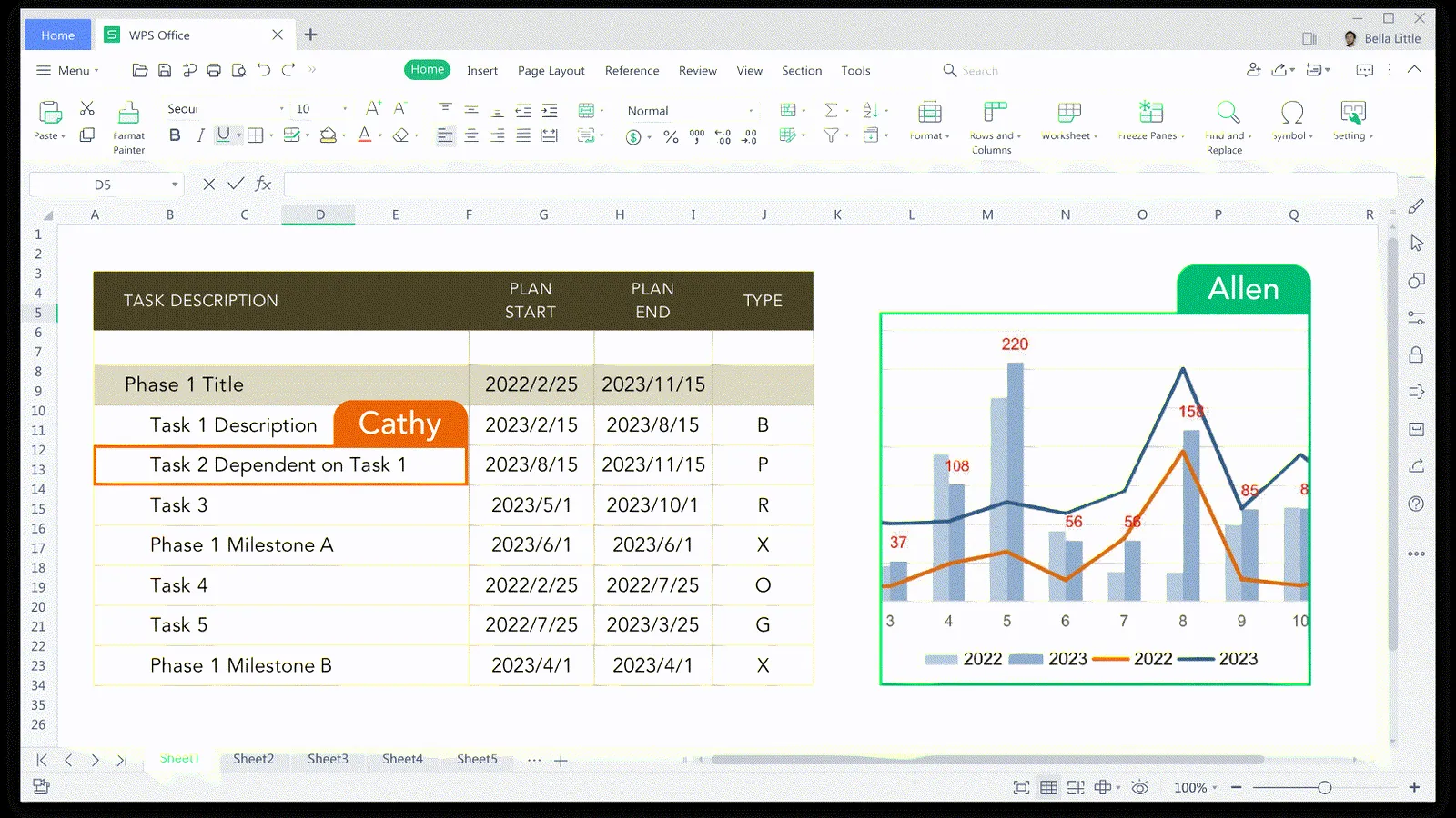 WPS Spreadsheet on Windows with a worksheet and chart.