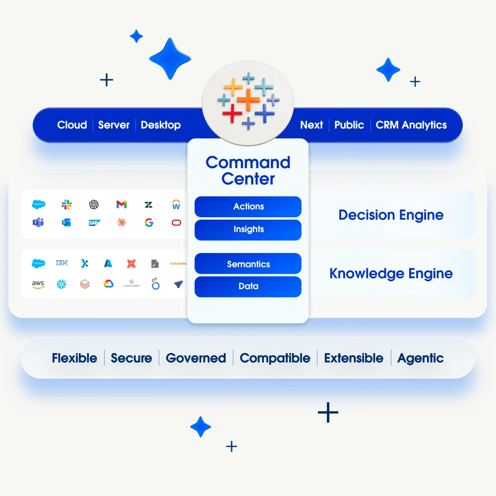 Tableau official analytics platform image showing connected data and insight surfaces