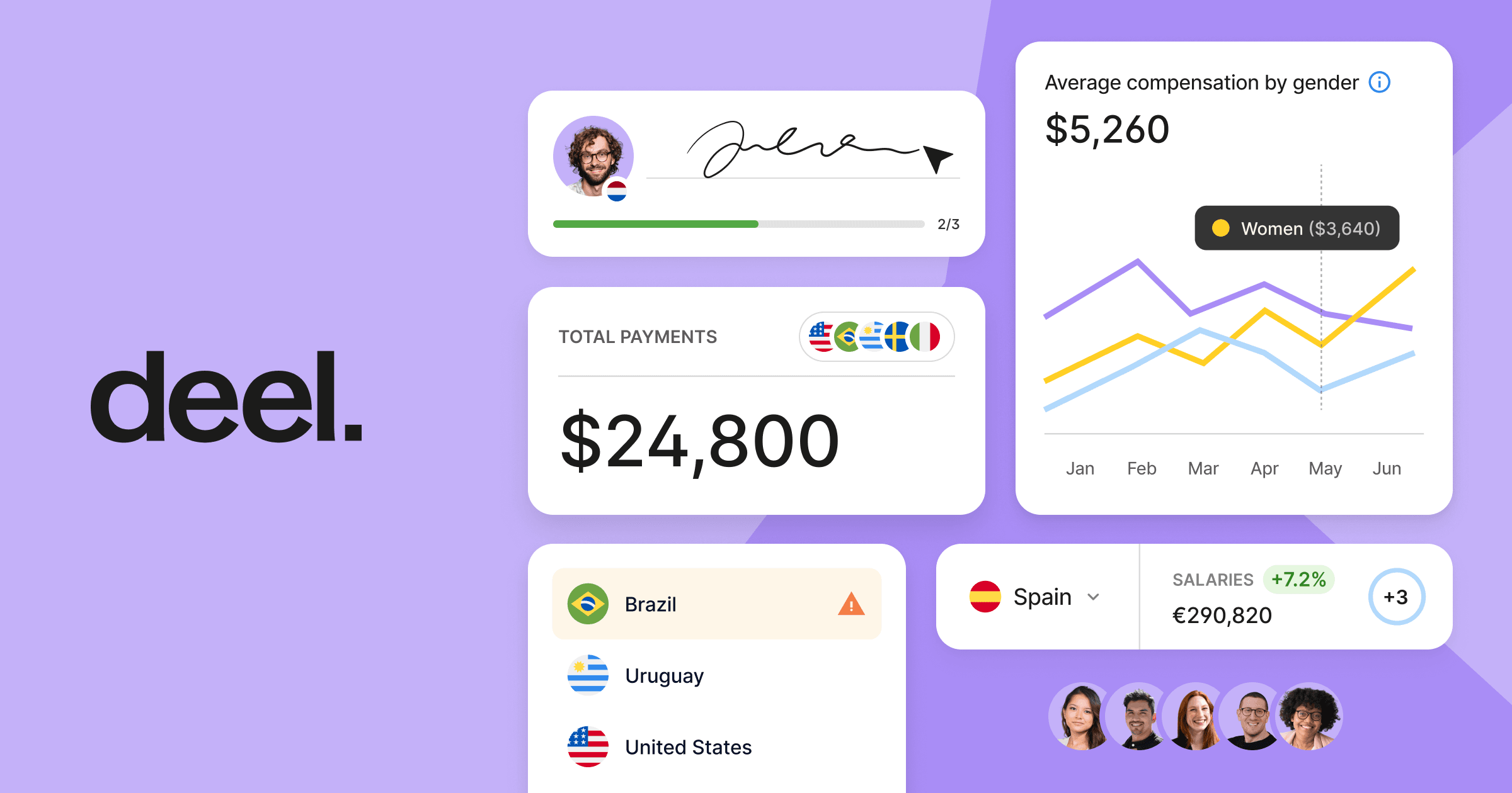 Deel product view combining contracts, global payments, compensation analytics, and country records