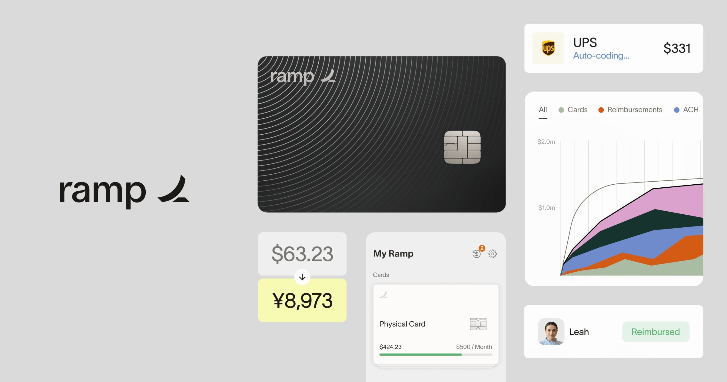 Ramp official spend management platform image